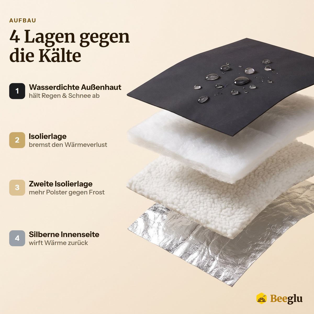 BeeGlu - Idealer Schutz für den Winter